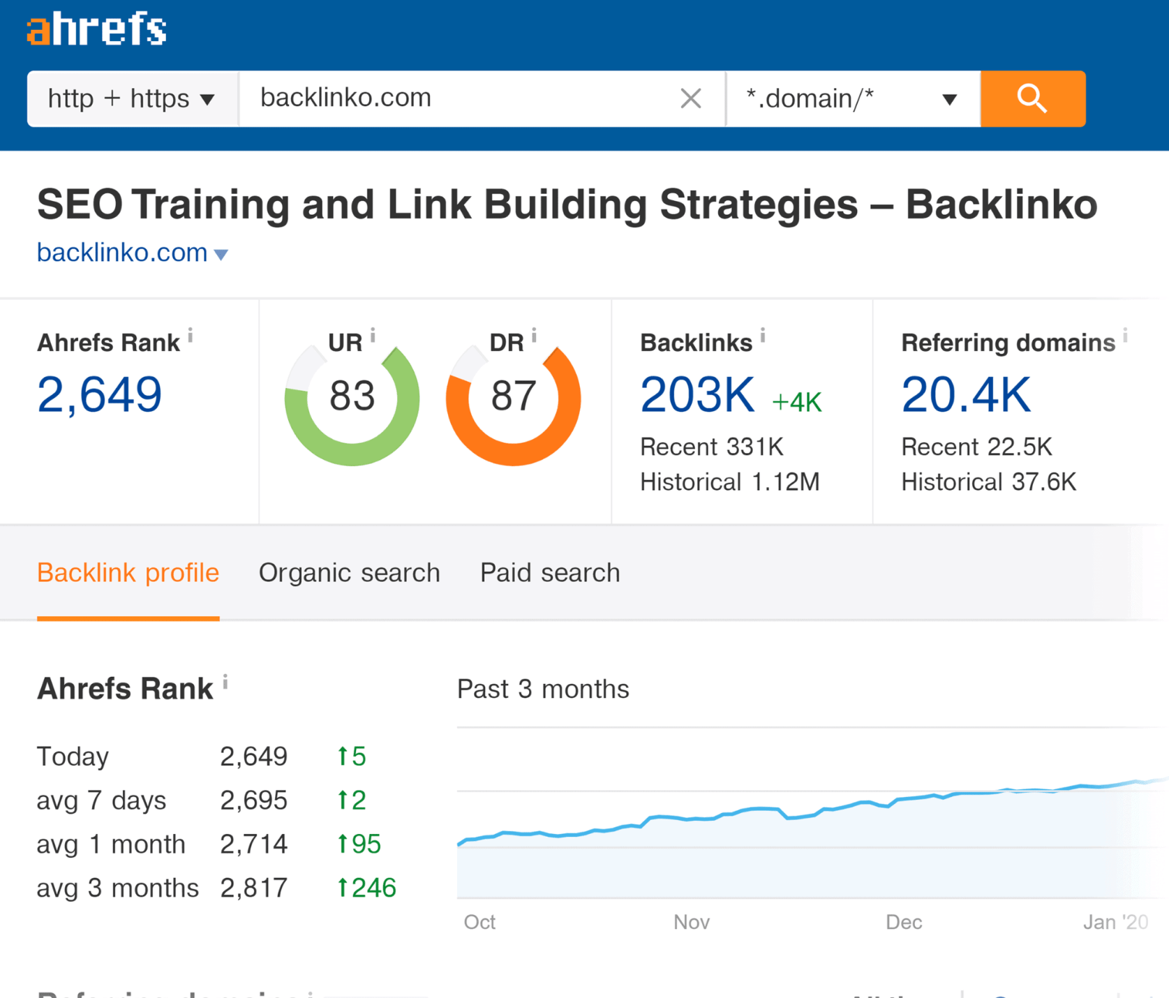 Panduan Menggunakan Ahrefs