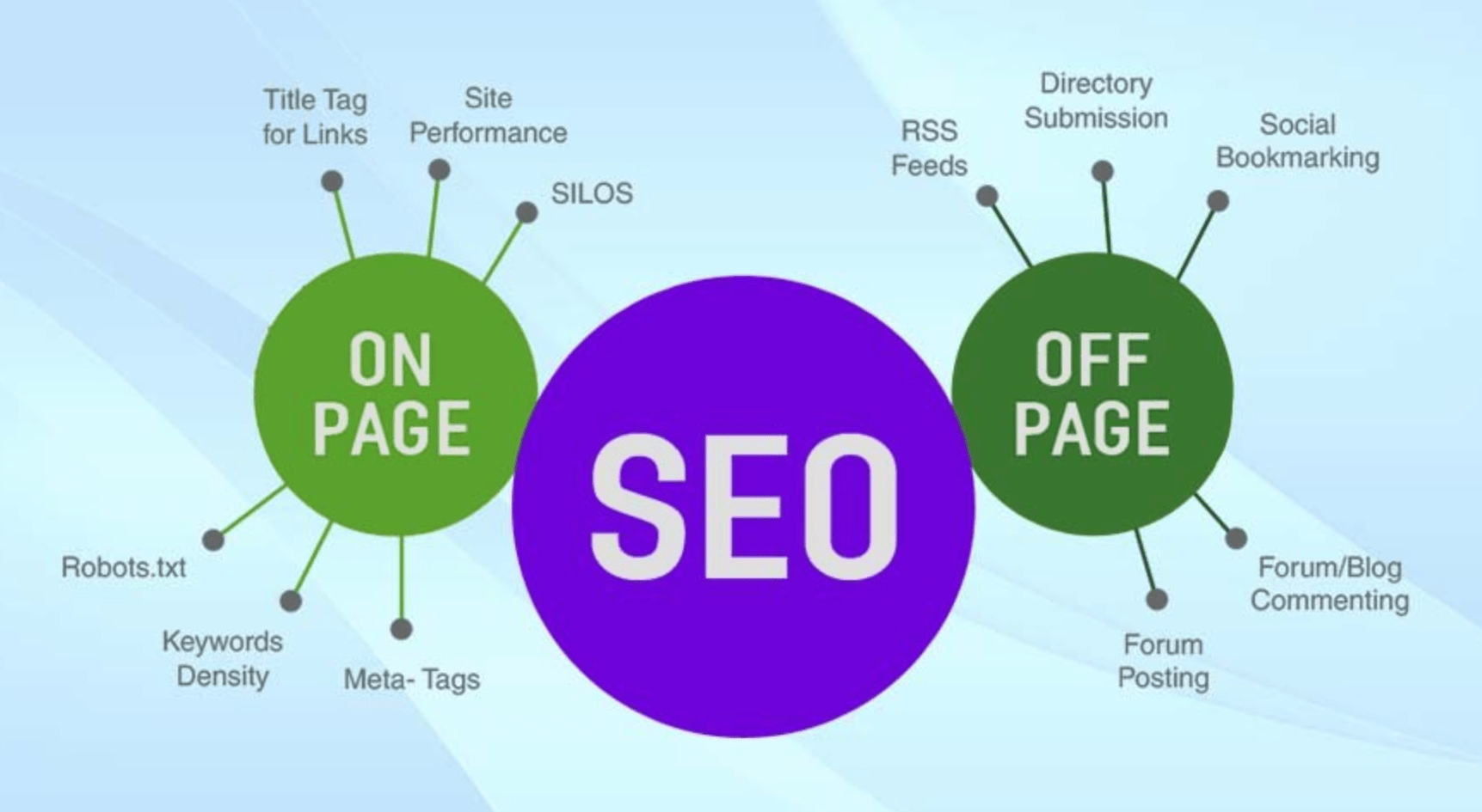 Strategi SEO On-Page dan Off-Page