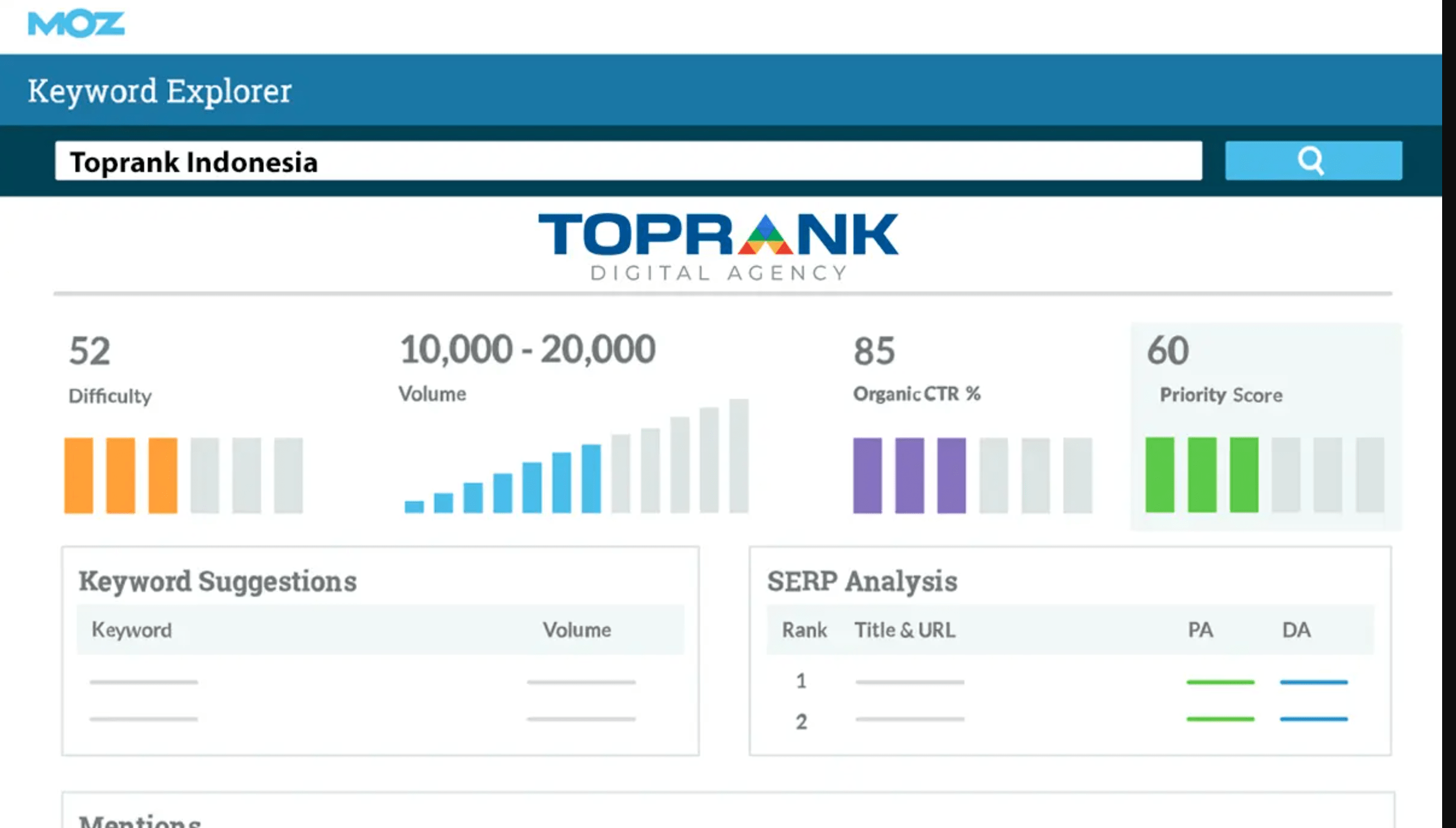 Moz Fitur SEO