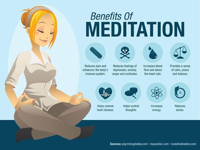 Practices mindfulness infographic stress understanding meditating