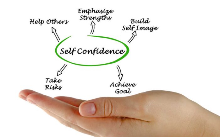 How to Meditate for Building Confidence and Self-Trust