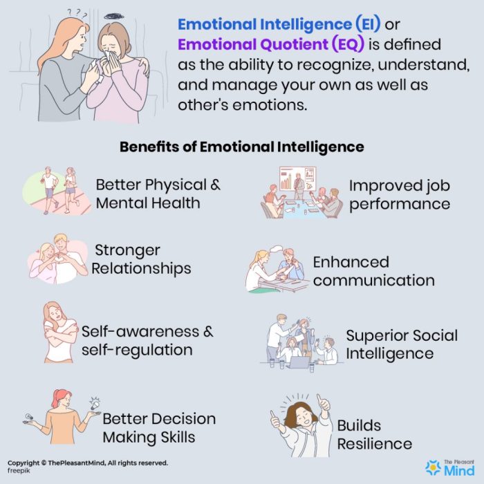 Emotional intelligence improve manager improving work guide importance understand want